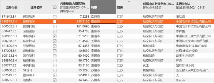 南京“军工第一股	”国博电子净利下滑超 20%	，上市两年股价已破发 - 第 2 张图片 - 小家生活风水网