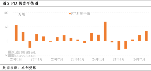 卓创资讯：供应过剩将导致 PTA 加工费继续下跌 - 第 4 张图片 - 小家生活风水网