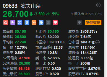 午评：港股恒指跌 0.97% 恒生科指跌 1.81% 农夫山泉大跌逾 11%- 第 4 张图片 - 小家生活风水网