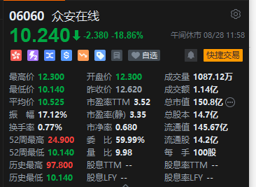 午评：港股恒指跌 0.97% 恒生科指跌 1.81% 农夫山泉大跌逾 11%- 第 5 张图片 - 小家生活风水网