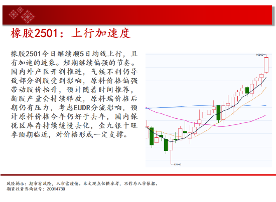 中天期货: 商品指数短期停顿 橡胶上行加速度 - 第 19 张图片 - 小家生活风水网