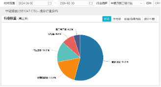 点“数	”成“金”？数博会盛大开幕！数据产业发展政策可期，信创 ETF 基金（562030）盘中逆市摸高 0.83%- 第 3 张图片 - 小家生活风水网