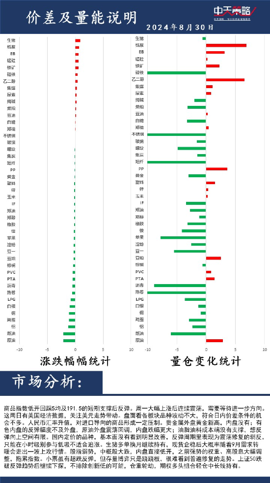 中天策略:8 月 30 日市场分析 - 第 2 张图片 - 小家生活风水网