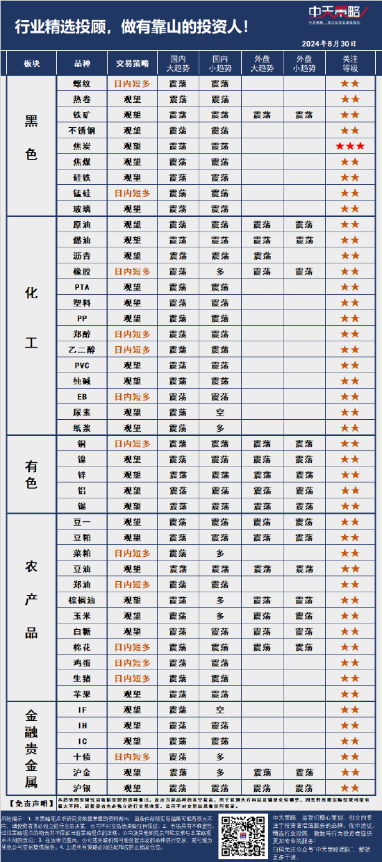 中天策略:8 月 30 日市场分析 - 第 3 张图片 - 小家生活风水网