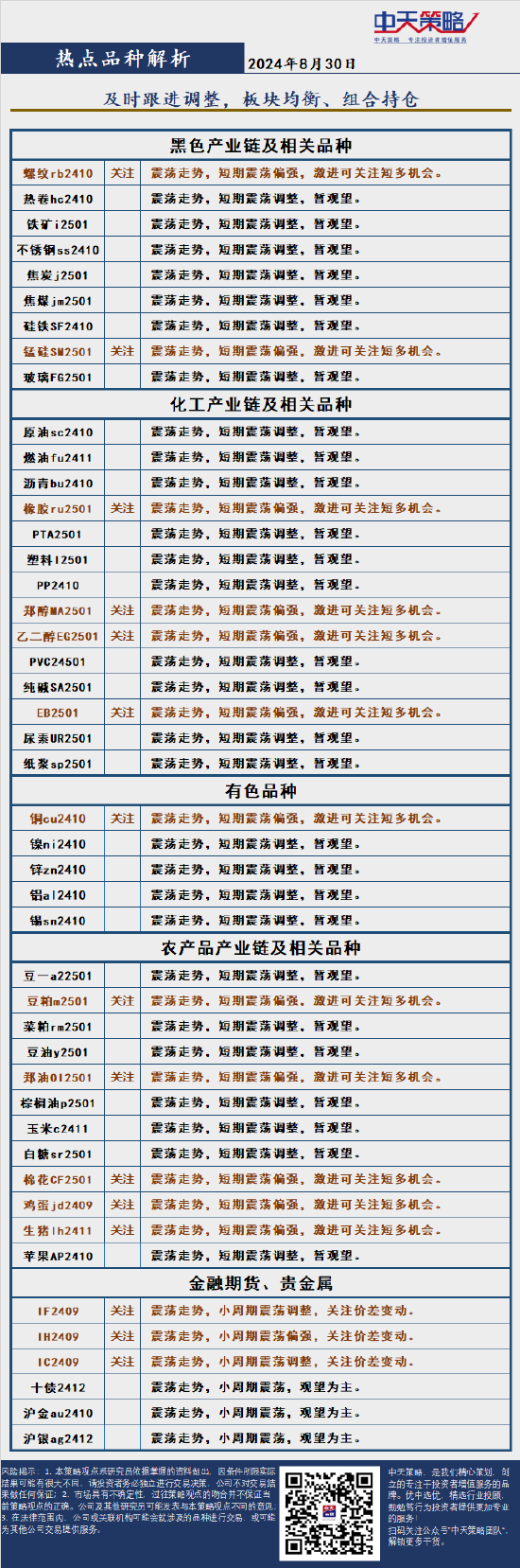 中天策略:8 月 30 日市场分析 - 第 4 张图片 - 小家生活风水网