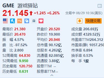 游戏驿站涨超 6% 自愿终止 2021 年签订的信贷协议 - 第 1 张图片 - 小家生活风水网