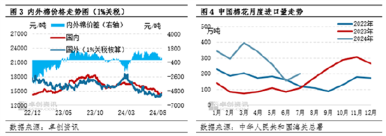 卓创资讯：新棉即将上市 棉花市场行情进入关键期 - 第 4 张图片 - 小家生活风水网