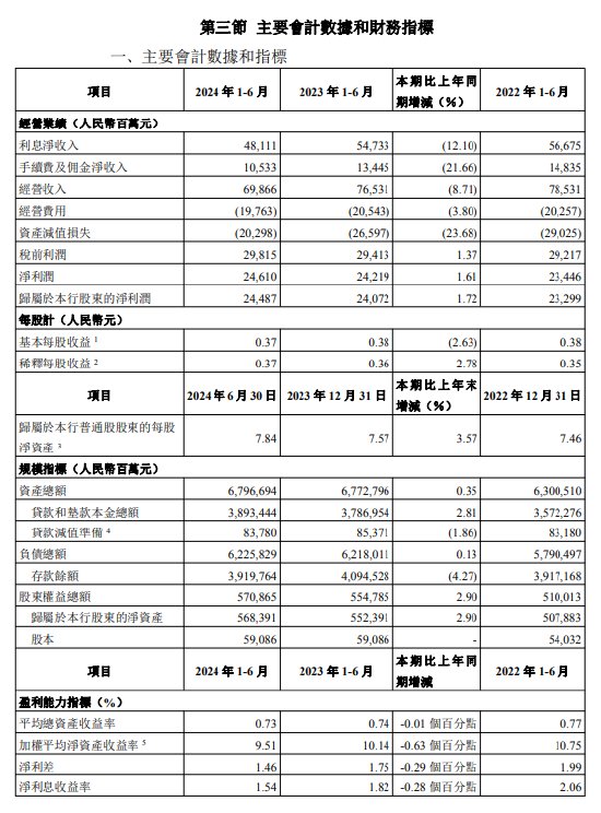 光大银行：上半年归母净利润 244.87 亿元 同比增加 1.72%- 第 1 张图片 - 小家生活风水网