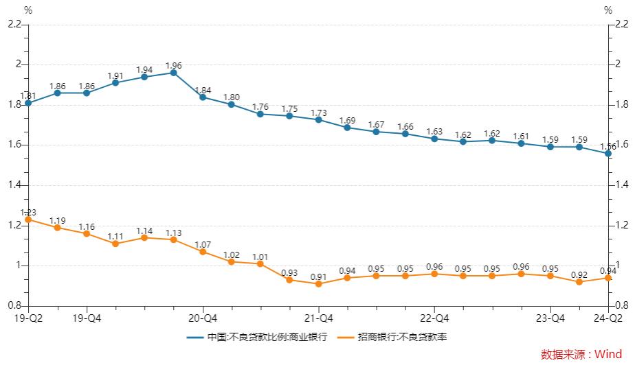 招商银行中报：上半年净息差降至 2%，证金持仓重回前十，沪港通挺进前五 - 第 3 张图片 - 小家生活风水网