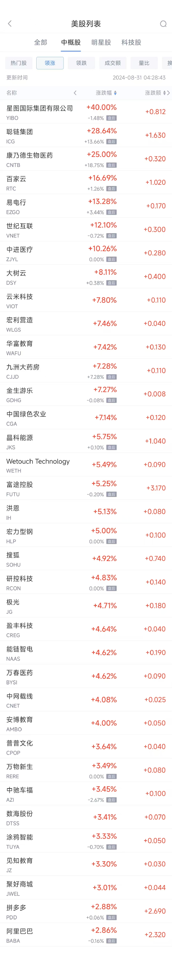 周五热门中概股涨跌不一 台积电涨 1.5%，阿里巴巴涨 2.9%- 第 1 张图片 - 小家生活风水网