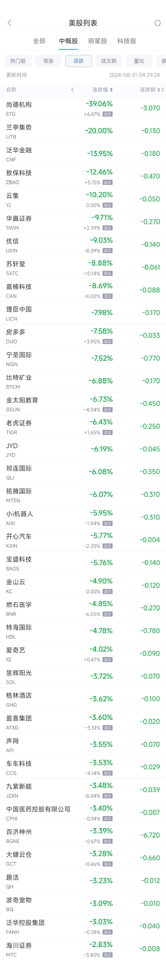 周五热门中概股涨跌不一 台积电涨 1.5%	，阿里巴巴涨 2.9%- 第 2 张图片 - 小家生活风水网