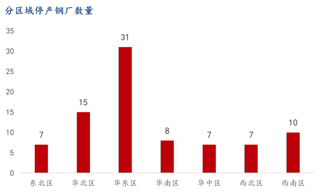 9 月螺纹钢生产企业复产情况统计及解读 - 第 2 张图片 - 小家生活风水网