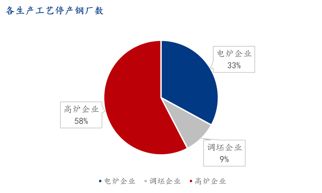 9 月螺纹钢生产企业复产情况统计及解读 - 第 3 张图片 - 小家生活风水网