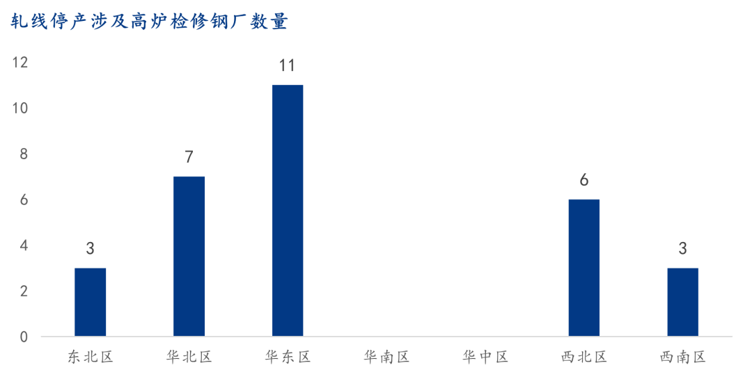 9 月螺纹钢生产企业复产情况统计及解读 - 第 4 张图片 - 小家生活风水网