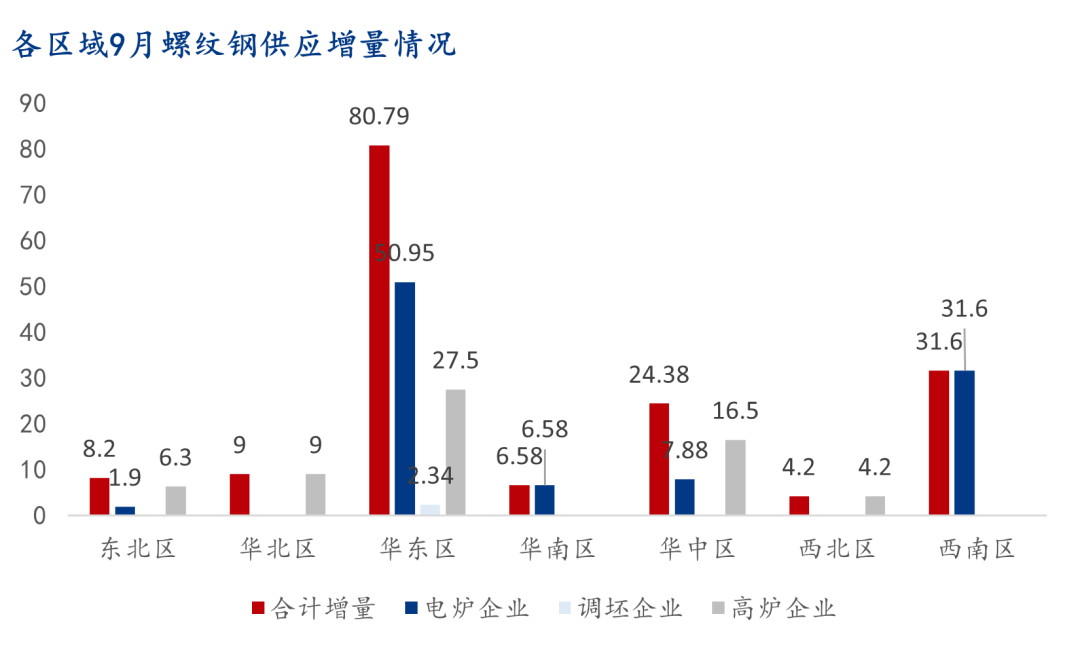 9 月螺纹钢生产企业复产情况统计及解读 - 第 7 张图片 - 小家生活风水网