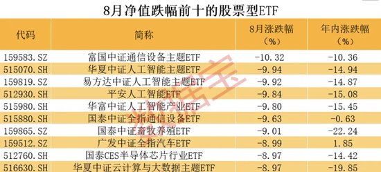 逾百亿资金出手	，沪深 300ETF 持续火爆！股票型 ETF 连续 3 个月获资金净流入 - 第 3 张图片 - 小家生活风水网