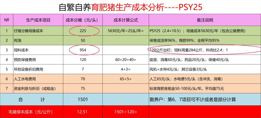 助力四川猪场成本 6.5 元！卖好猪！赚更多！- 第 2 张图片 - 小家生活风水网