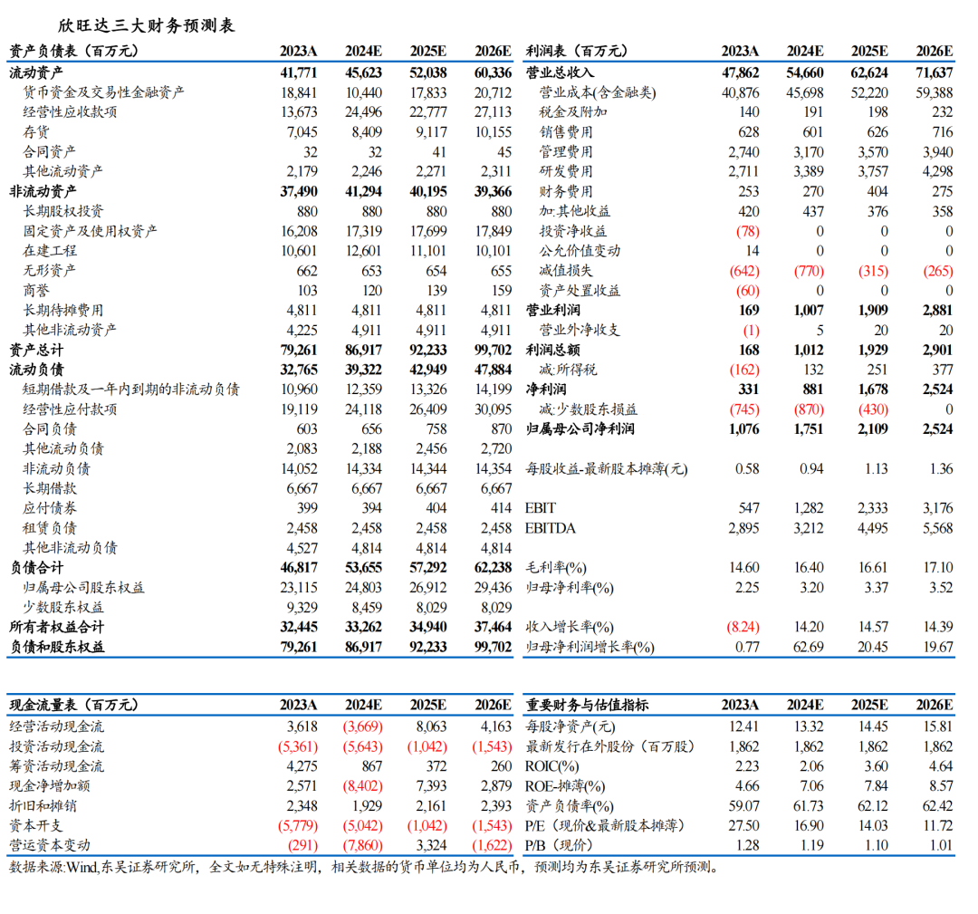 【东吴电新】欣旺达 2024 年中报点评：消费电池表现亮眼，动储客户持续拓展 - 第 2 张图片 - 小家生活风水网