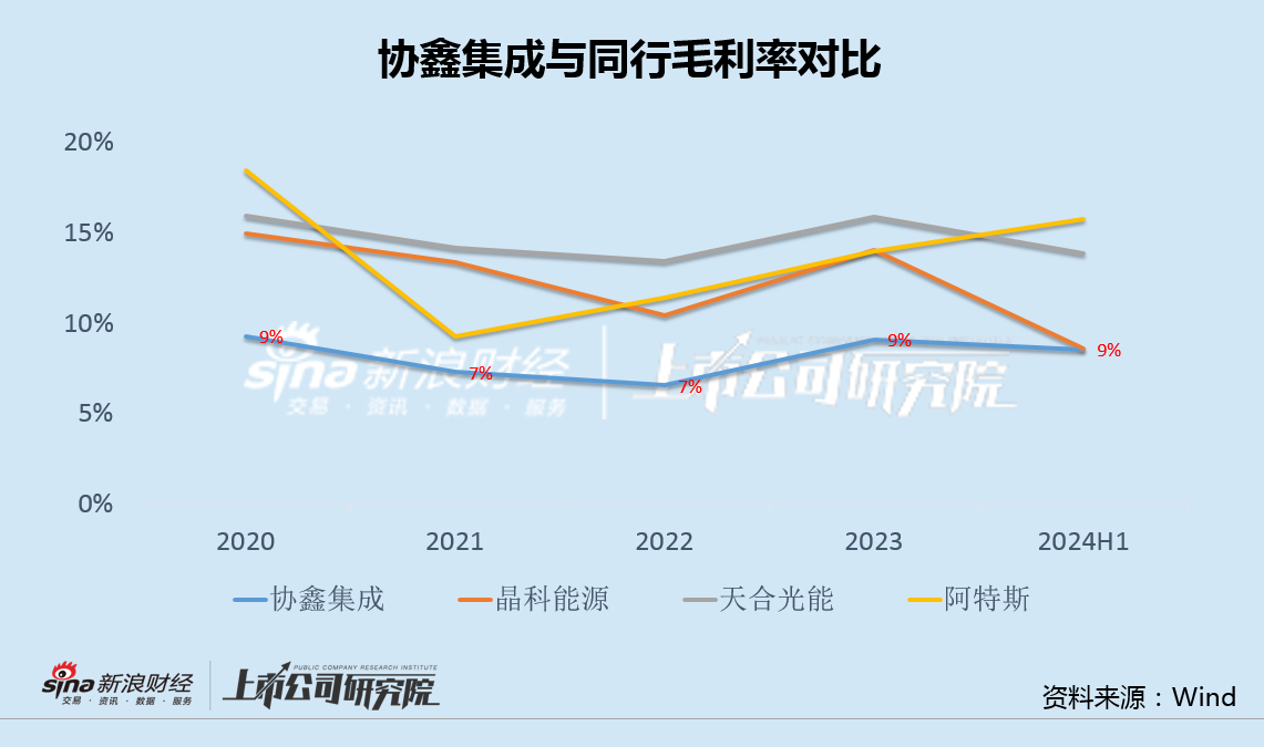 协鑫集成中报负债率达 88% 再创新高 48 亿定增方案历时 2 年 7 次修改仍未落地 - 第 2 张图片 - 小家生活风水网