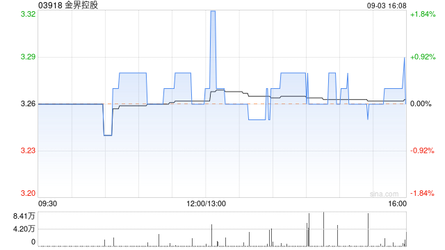 中金：维持金界控股“跑赢行业”评级 目标价降至 4.8 港元 - 第 1 张图片 - 小家生活风水网