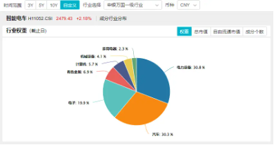 固态电池群雄逐鹿！权重股宁德时代、亿纬锂能均有进展	，智能电动车 ETF（516380）盘中涨逾 1%！- 第 4 张图片 - 小家生活风水网