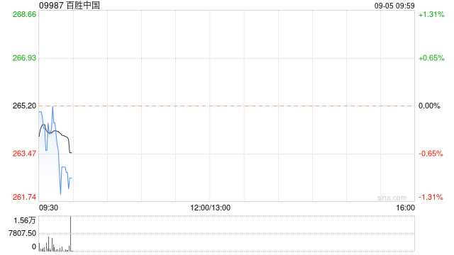 百胜中国 9 月 3 日回购合计 8.8 万股 - 第 1 张图片 - 小家生活风水网