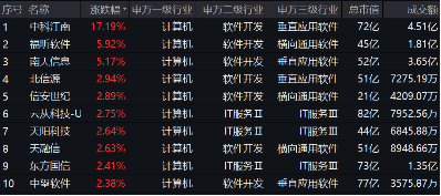 淘宝“牵手”微信支付 重仓软件开发行业的信创 ETF 基金（562030）劲涨 1.15%，涨幅霸居信创竞品 ETF 首位！- 第 1 张图片 - 小家生活风水网