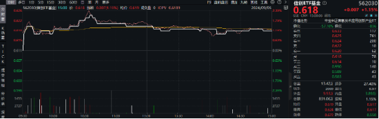 淘宝“牵手	”微信支付 重仓软件开发行业的信创 ETF 基金（562030）劲涨 1.15%，涨幅霸居信创竞品 ETF 首位！- 第 2 张图片 - 小家生活风水网