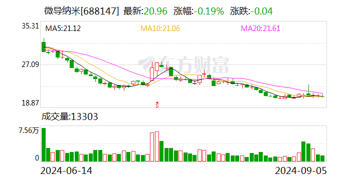 华安证券给予微导纳米增持评级：2024H1 在手订单保持增长 半导体设备持续突破 - 第 1 张图片 - 小家生活风水网