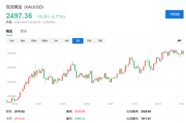 “大宗商品旗手”改口	，高盛看涨的只剩黄金了 - 第 1 张图片 - 小家生活风水网