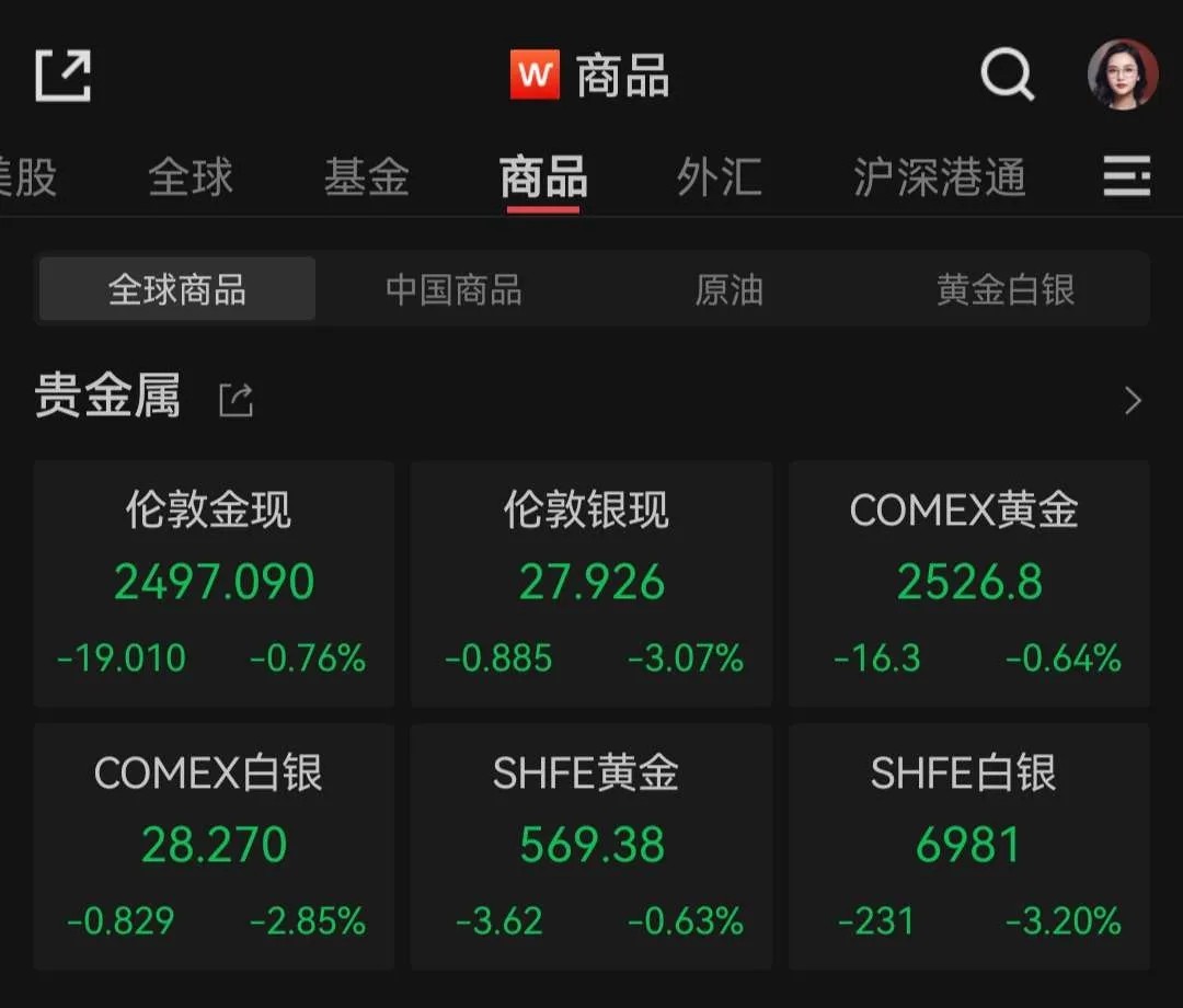 8 月非农就业表现不佳 避险资产美元现金为王 - 第 2 张图片 - 小家生活风水网