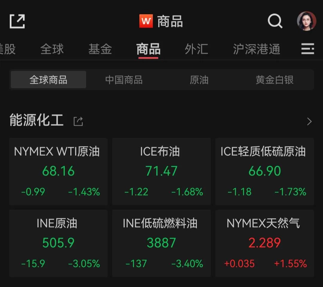 8 月非农就业表现不佳 避险资产美元现金为王 - 第 3 张图片 - 小家生活风水网