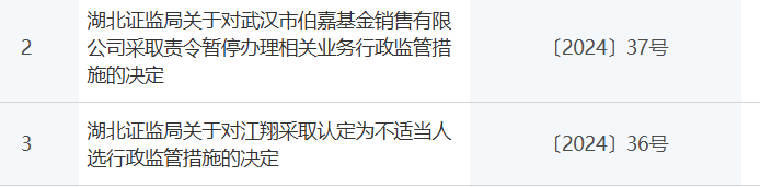 知名机构伯嘉基金，停业一年！董事长被“拉黑”3 年 - 第 1 张图片 - 小家生活风水网