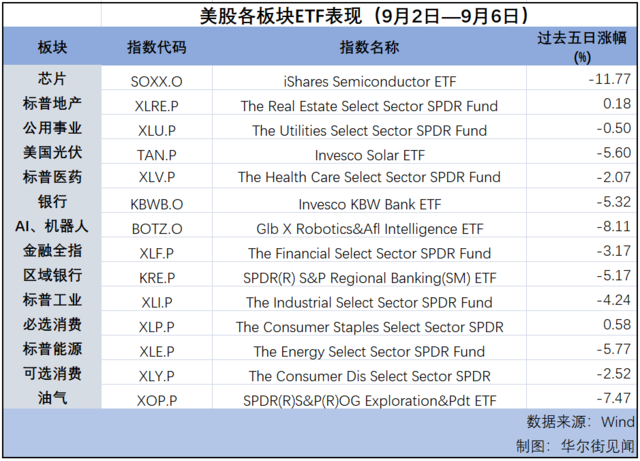 “9 月魔咒”应验中？| 海外大类资产周报 - 第 2 张图片 - 小家生活风水网