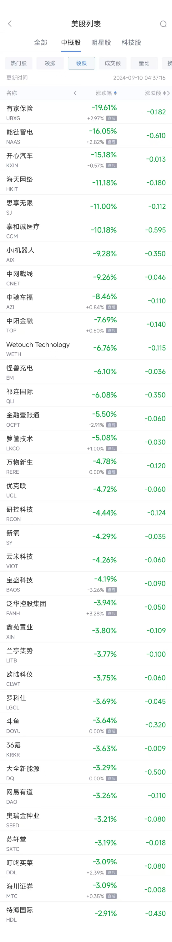 周一热门中概股涨跌不一 台积电涨 3.8%，蔚来涨 11%- 第 2 张图片 - 小家生活风水网