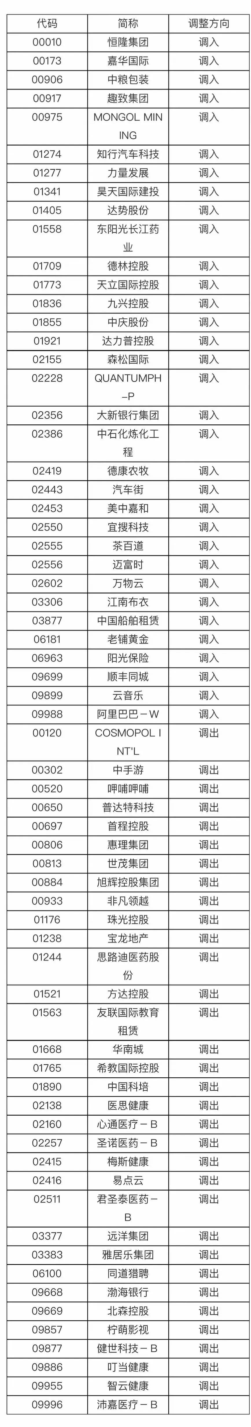 阿里巴巴大消息！上交所、深交所公告→- 第 1 张图片 - 小家生活风水网