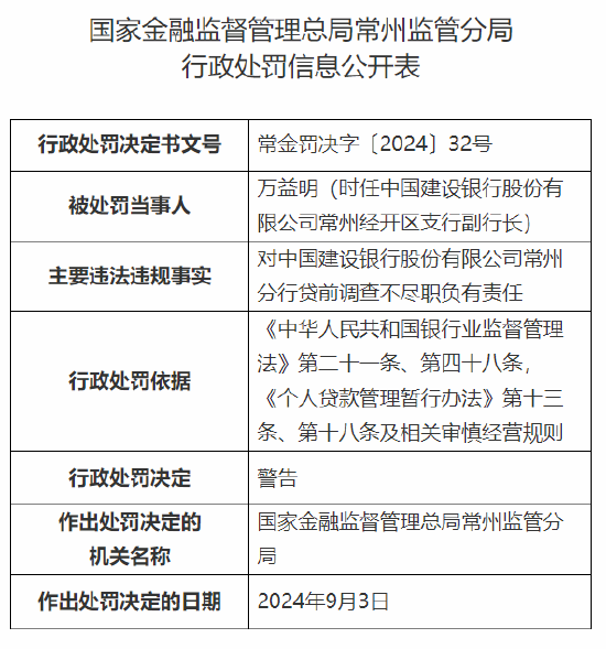 中国建设银行常州分行被没收违法所得并罚款合计 128.815383 万元：因贷前调查不尽职等违法违规行为 - 第 3 张图片 - 小家生活风水网