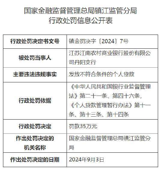 江苏江南农村商业银行丹阳支行被罚 35 万元：发放不符合条件的个人贷款 - 第 1 张图片 - 小家生活风水网