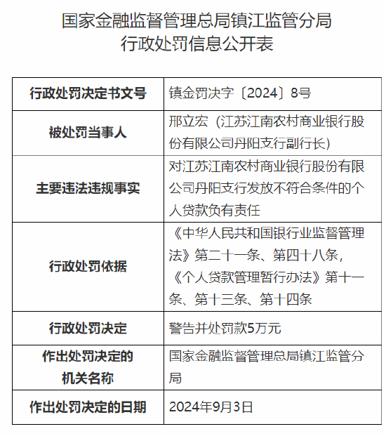 江苏江南农村商业银行丹阳支行被罚 35 万元：发放不符合条件的个人贷款 - 第 2 张图片 - 小家生活风水网