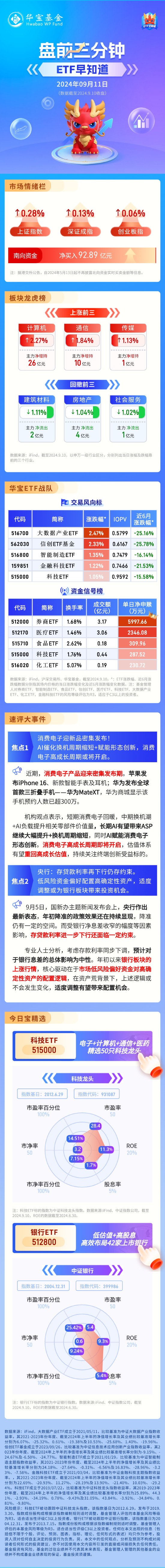 【盘前三分钟】9 月 11 日 ETF 早知道 - 第 1 张图片 - 小家生活风水网