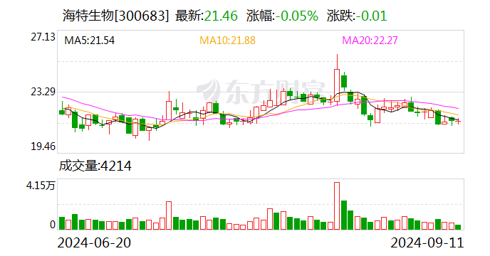 海特生物：获得注射用艾司奥美拉唑钠药品注册证书 - 第 1 张图片 - 小家生活风水网