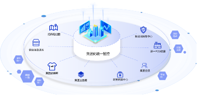 微盟旗下海鼎科技赋能武商集团，加速智慧商业体转型升级之路 - 第 3 张图片 - 小家生活风水网