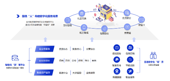 微盟旗下海鼎科技赋能武商集团，加速智慧商业体转型升级之路 - 第 4 张图片 - 小家生活风水网