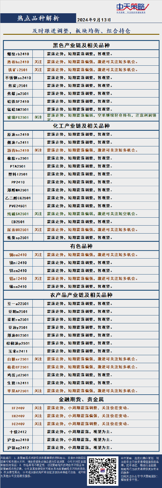 中天策略:9 月 13 日市场分析 - 第 2 张图片 - 小家生活风水网