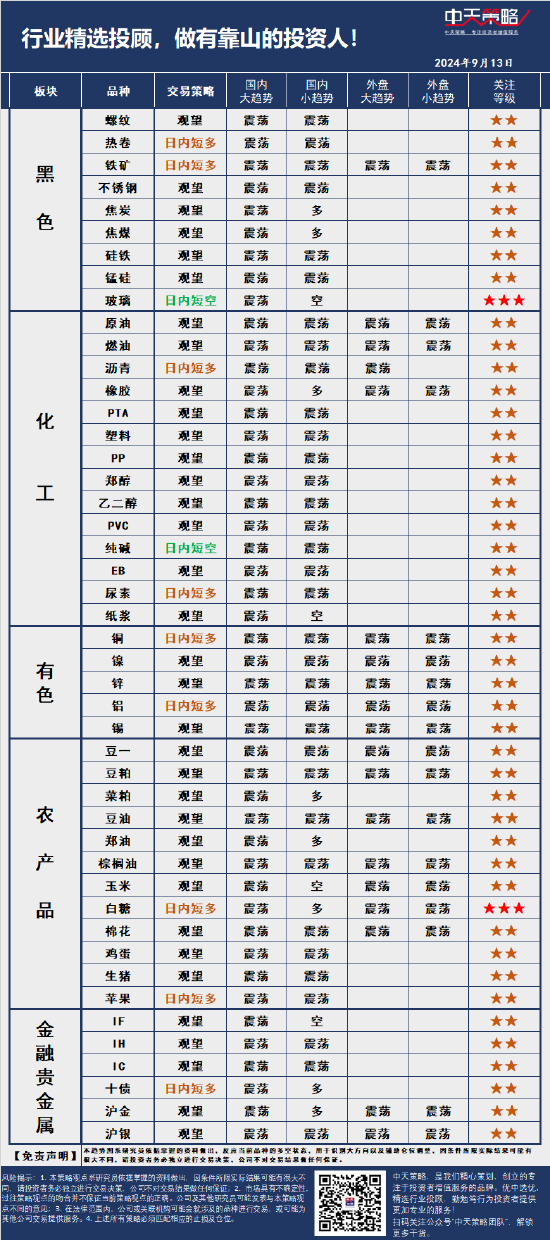 中天策略:9 月 13 日市场分析 - 第 3 张图片 - 小家生活风水网