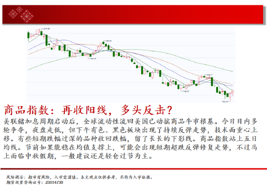 中天期货: 玻璃继续下跌 棕榈短线维持震荡 - 第 2 张图片 - 小家生活风水网