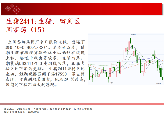 中天期货: 玻璃继续下跌 棕榈短线维持震荡 - 第 8 张图片 - 小家生活风水网