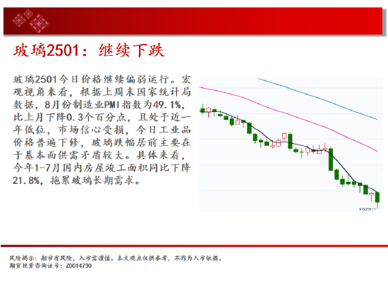 中天期货: 玻璃继续下跌 棕榈短线维持震荡 - 第 9 张图片 - 小家生活风水网