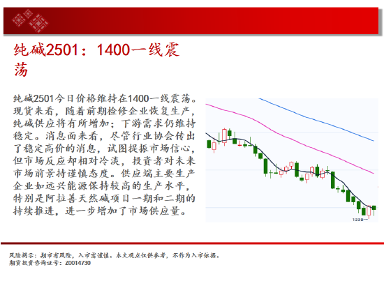 中天期货: 玻璃继续下跌 棕榈短线维持震荡 - 第 10 张图片 - 小家生活风水网