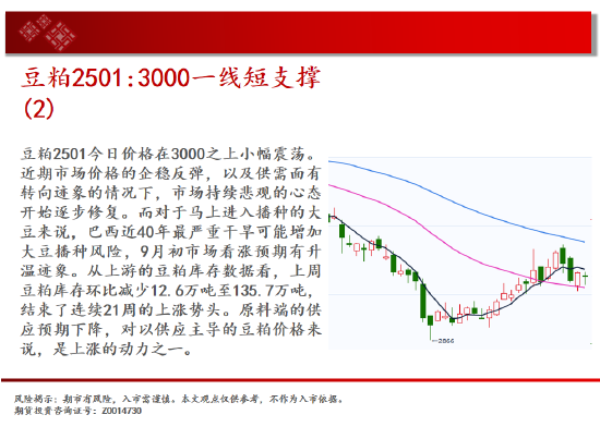 中天期货: 玻璃继续下跌 棕榈短线维持震荡 - 第 12 张图片 - 小家生活风水网